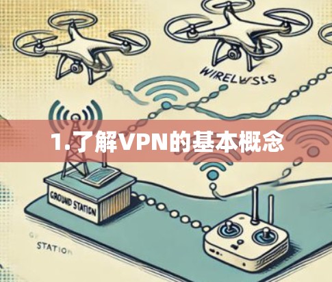 1.了解VPN的基本概念 1.了解VPN的基本概念