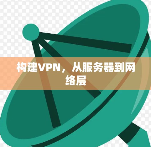 构建VPN,从服务器到网络层 构建VPN,从服务器到网络层