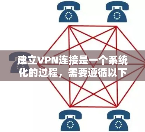 建立VPN连接是一个系统化的过程，需要遵循以下步骤和注意事项