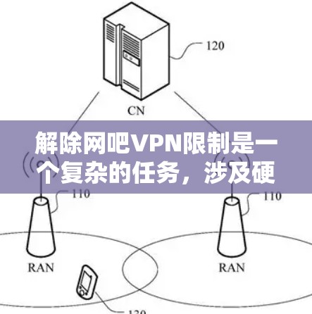 解除网吧VPN限制是一个复杂的任务，涉及硬件、软件、安全、隐私和管理等多个方面。以下是逐步的解决方案