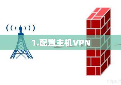 1.配置主机VPN 1.配置主机VPN