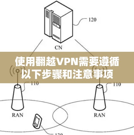 使用翻越VPN需要遵循以下步骤和注意事项