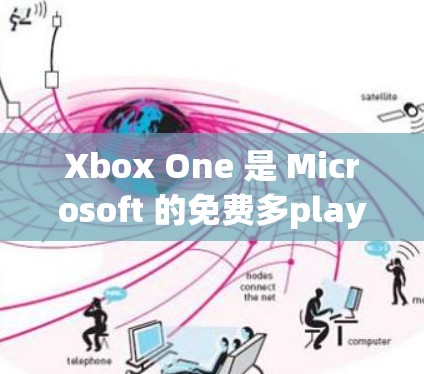 Xbox One 是 Microsoft 的免费多player 支持，专为PC设计，由索尼开发。它允许玩家在多个设备上进行游戏、聊天和其他活动，支持在线和线下的多人对战
