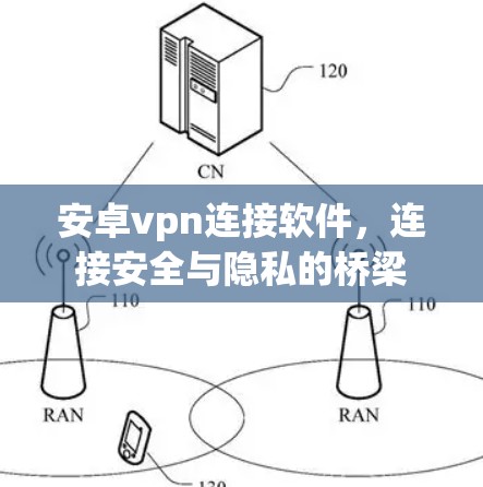 安卓vpn连接软件,连接安全与隐私的桥梁 安卓vpn连接软件,连接安全与隐私的桥梁