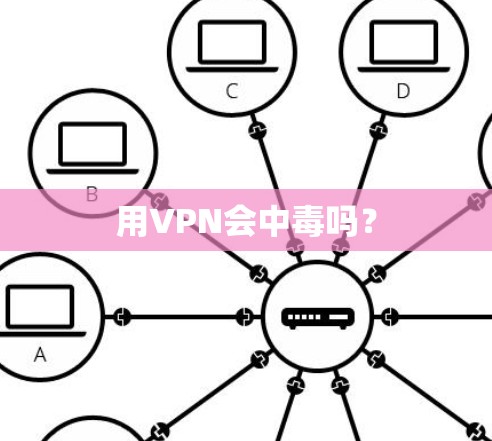 用VPN会中毒吗？