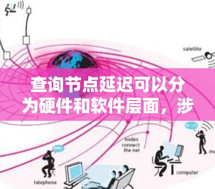 查询节点延迟可以分为硬件和软件层面,涉及物理、软件和网络层的因素。以下是一步步的指南 查询节点延迟可以分为硬件和软件层面,涉及物理、软件和网络层的因素。以下是一步步的指南