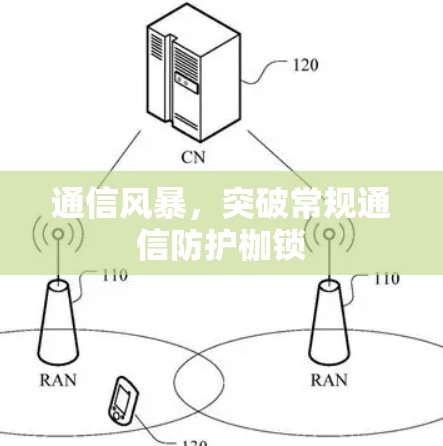 通信风暴,突破常规通信防护枷锁 通信风暴,突破常规通信防护枷锁