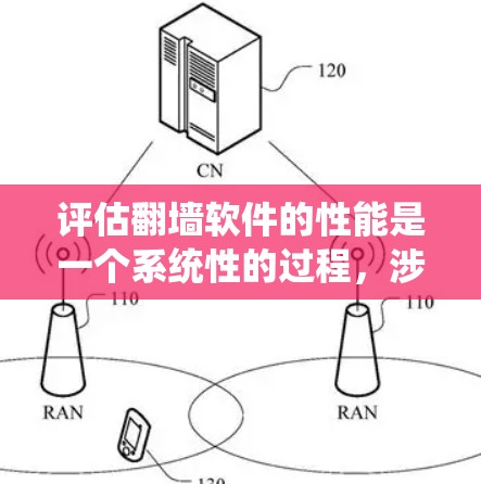 评估翻墙软件的性能是一个系统性的过程，涉及多个方面和步骤。以下是一个系统化的总结，帮助您全面评估翻墙软件的性能