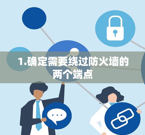 1.确定需要绕过防火墙的两个端点 1.确定需要绕过防火墙的两个端点