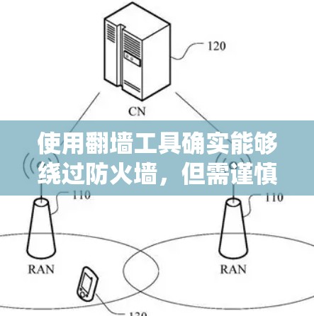 使用翻墙工具确实能够绕过防火墙，但需谨慎使用。以下是一些步骤指南，帮助你有效地使用翻墙工具