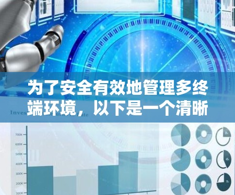 为了安全有效地管理多终端环境,以下是一个清晰的步骤指南 为了安全有效地管理多终端环境,以下是一个清晰的步骤指南