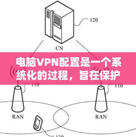 电脑VPN配置是一个系统化的过程，旨在保护用户的数据和网络安全。以下是详细的配置步骤，涵盖从设置软件到使用工具的全过程