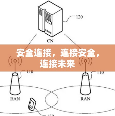 安全连接，连接安全，连接未来