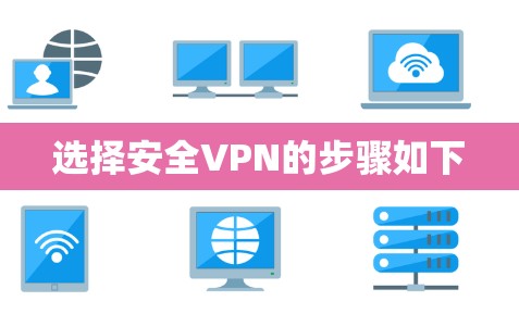 选择安全VPN的步骤如下