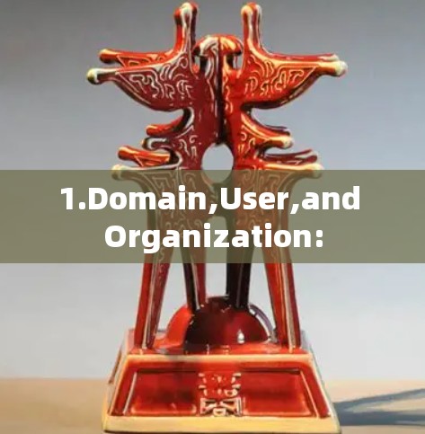 1.Domain,User,and Organization: 1.Domain,User,and Organization: