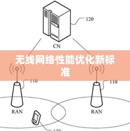 无线网络性能优化新标准 无线网络性能优化新标准
