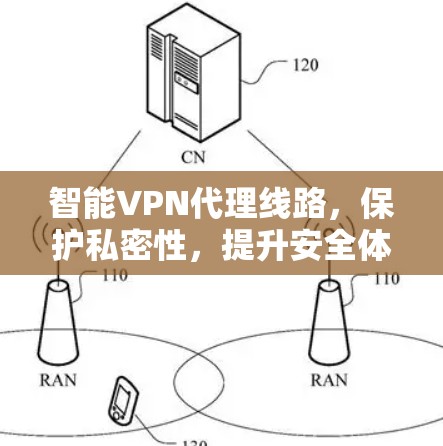 智能VPN代理线路，保护私密性，提升安全体验