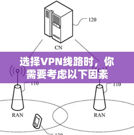 选择VPN线路时,你需要考虑以下因素 选择VPN线路时,你需要考虑以下因素